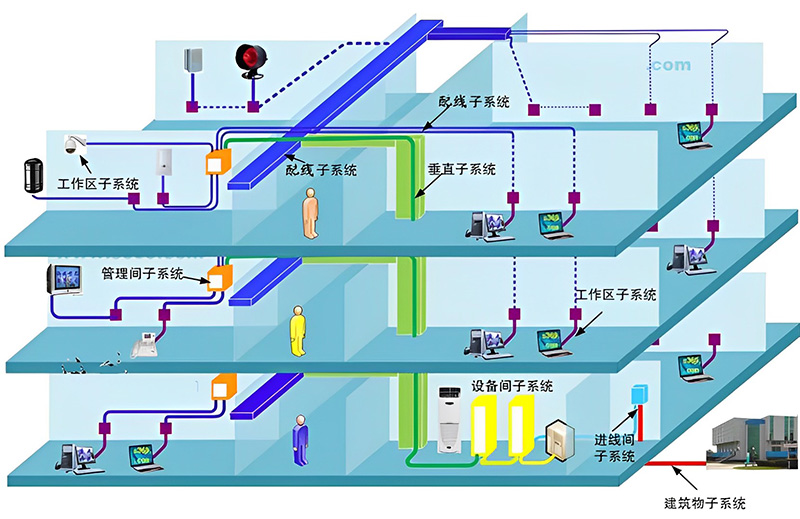 綜合布線系統構成圖、機房綜合布線系統、辦公樓綜合布線、廣州綜合布線公司、企業綜合布線 綜合布線系統構成圖、機房綜合布線系統、辦公樓綜合布線、廣州綜合布線公司、企業綜合布線