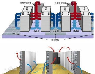 機房空調(diào)系統(tǒng)、機房溫控系統(tǒng)、數(shù)據(jù)中心冷卻系統(tǒng)、機房環(huán)境控制系統(tǒng)