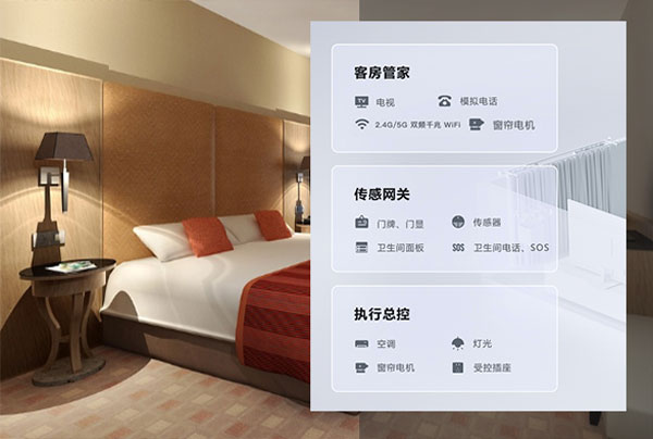 智能酒店客房控制系統(tǒng)、酒店智能管理系統(tǒng)、酒店客房控制系統(tǒng)