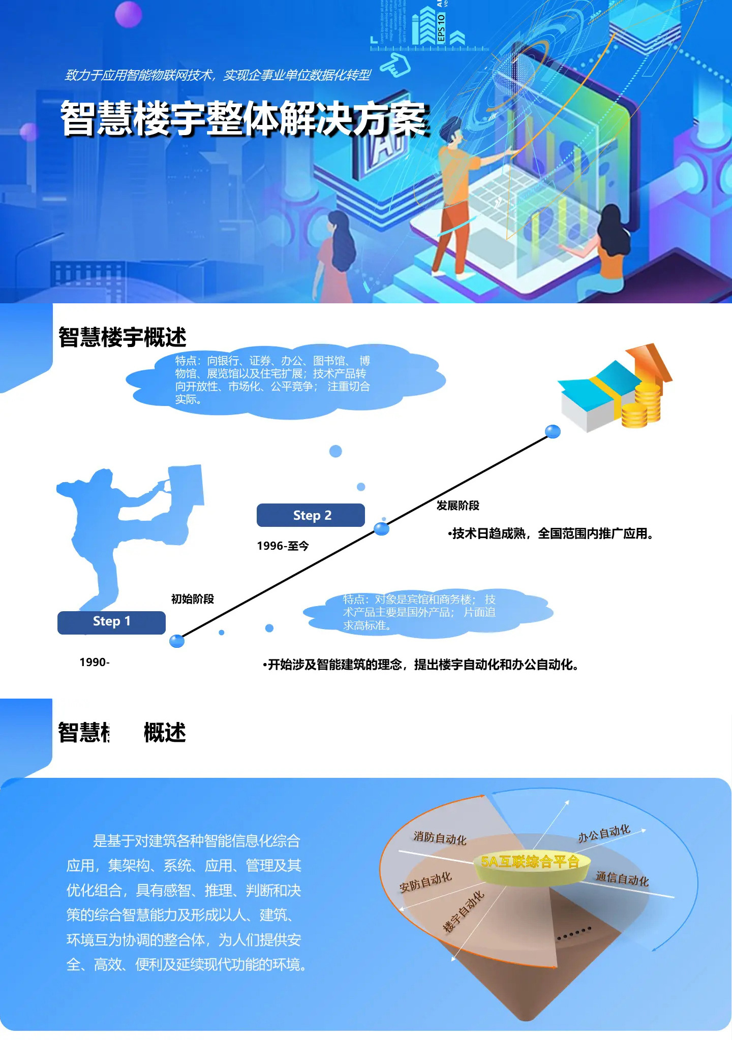 智慧樓宇整體解決方案,智慧樓宇弱電智能化解決方案,辦公樓弱電智能化工程方案,大廈弱電智能化解決方案，百實(shí)科技提供從方案設(shè)計(jì)、設(shè)備選型、施工安裝到后期維護(hù)的全流程服務(wù)。