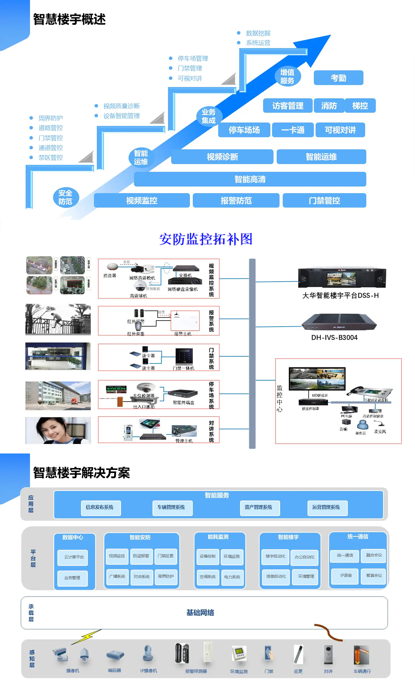 智慧樓宇解決方案,智慧樓宇弱電智能化解決方案,辦公樓弱電智能化工程方案,大廈弱電智能化解決方案，樓宇安防監(jiān)控系統(tǒng),樓宇信息發(fā)布系統(tǒng),辦公樓車輛管理系統(tǒng)，樓宇智能安防系統(tǒng)，樓宇基礎(chǔ)網(wǎng)絡(luò)系統(tǒng)打造現(xiàn)代智能化辦公樓宇大廈。
