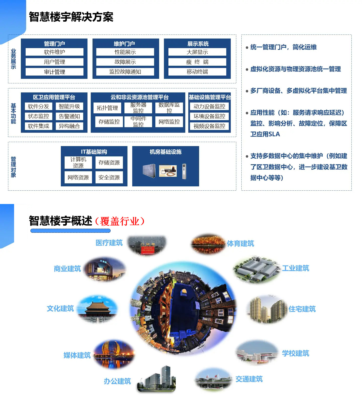 智慧樓宇解決方案,智慧樓宇弱電智能化解決方案,辦公樓弱電智能化工程方案,大廈弱電智能化解決方案，樓宇安防監(jiān)控系統(tǒng),樓宇信息發(fā)布系統(tǒng),辦公樓車輛管理系統(tǒng)，樓宇智能安防系統(tǒng)，樓宇基礎(chǔ)網(wǎng)絡(luò)系統(tǒng)打造現(xiàn)代智能化辦公樓宇大廈。2